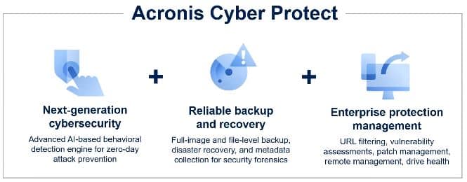 Acronis