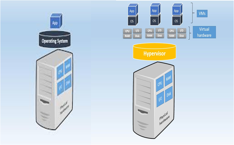 Datacentre1