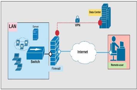 Network-security