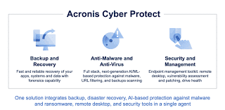 Acronis Cyber Protect Cloud